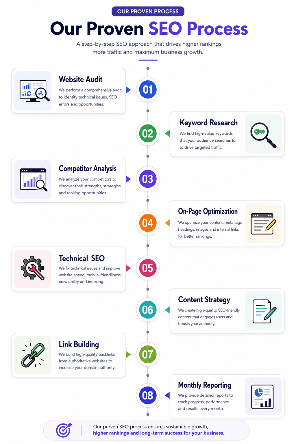 digital marketing agency
